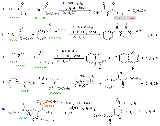 Reaction Mechanism of Claisen condensation 